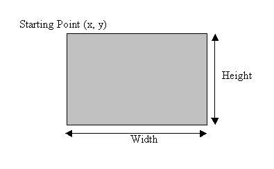 Rectangle and Regions in GDI+