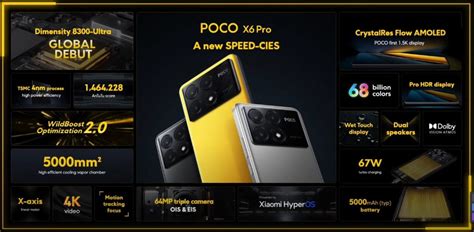 POCO X6 Series Launched in India with MediaTek Dimensity 8300-Ultra ...