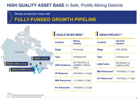 Wesdome Gold Mines Company Profile - Ontario Mining 2021