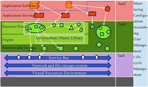 BPM cloud infrastructure. | Download Scientific Diagram