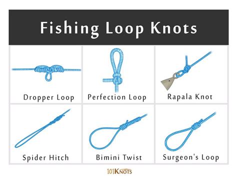 List of Different Types of Fishing Knots & How to Tie Them | Fishing ...