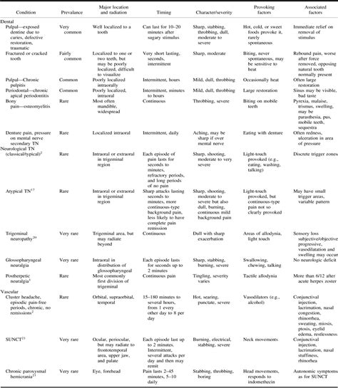 The Clinical Journal of Pain