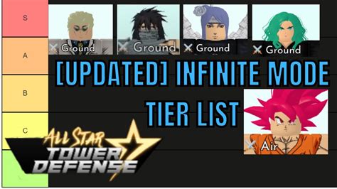 [OUTDATED] All Star Tower Defense INFINTE MODE TIER LIST! - YouTube