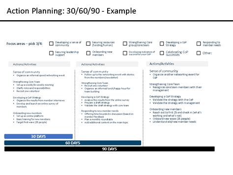 30 60 90 Day Plans Examples - Printable Form, Templates and Letter