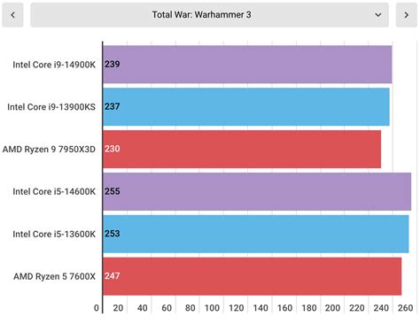 Slideshow: Intel Core i9-14900K Benchmarks