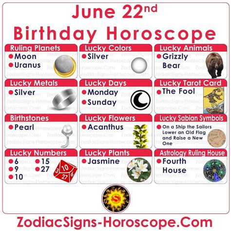 June 22 Zodiac – Full Horoscope Birthday Personality | ZSH