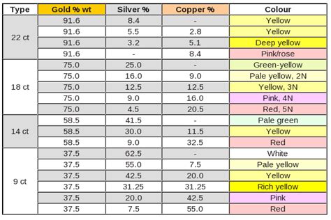 Solid Gold: An Introduction to Precious Alloys