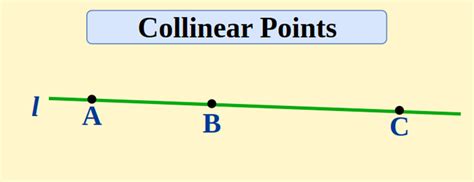 Collinear Points: Definition, Formula & How to Find Collinearity