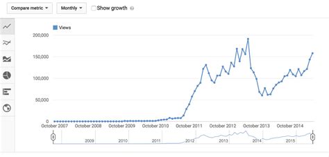 Greg Howlett - How YouTube has helped my music business