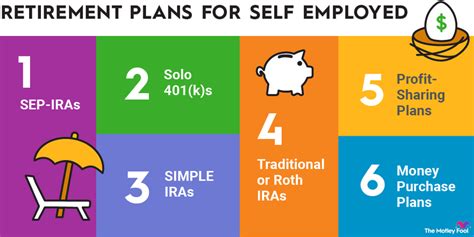 Retirement Plans Options for the Self Employed | The Motley Fool