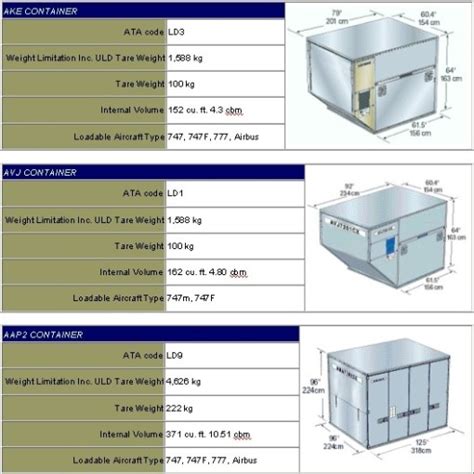 AGS Global Freight Inc - AIR CONTAINERS "ULD"