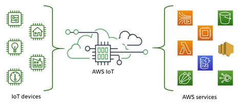 Top 11 Cloud Platforms for Internet of Things (IoT)