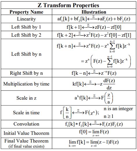 Z Transform Calculator: Calculate the z-transform with just one click