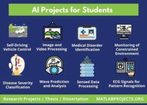 AI Projects for Students | Implementing Research AI Research Projects