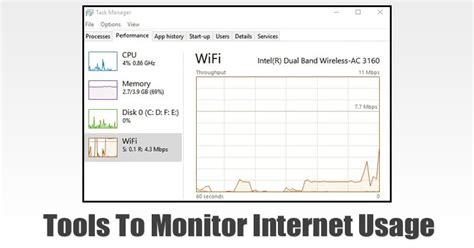 Internet usage monitor windows 10 - elegantlasopa