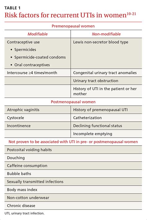 Recurrent UTIs in women: How you can refine your care | MDedge Family Medicine