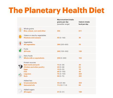 The EAT-Lancet report on how to transform the global food system ...