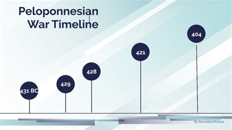 Peloponnesian War Timeline by Alexandra Muscat on Prezi