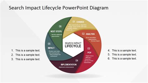 Search Impact Life Cycle PowerPoint Diagram - SlideModel