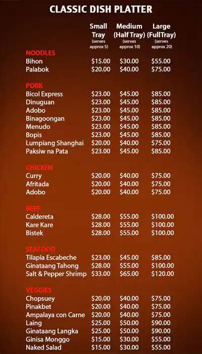 Grill City Menu, Menu for Grill City, Tukwila, Tukwila - Urbanspoon/Zomato