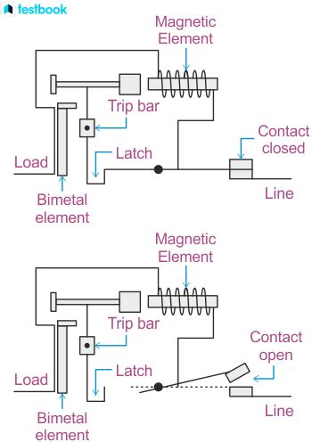 Mcb Circuit Diagram And Working - Circuit Diagram