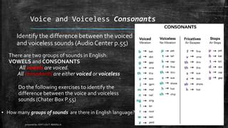 indefinite Pronoun | PPT