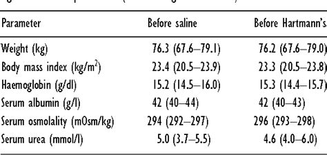 Compound Sodium Lactate Solution | Semantic Scholar