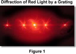 Molecular Expressions Microscopy Primer: Light and Color - Diffraction ...