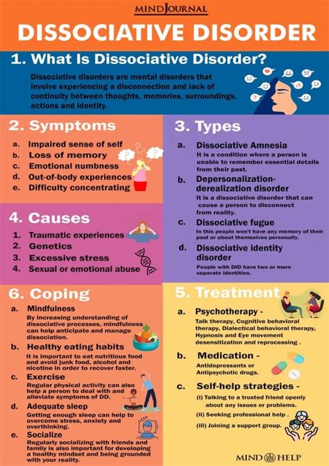 Dissociative Disorders