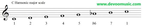 Harmonic Major Scale Chart, Exercise And Best Diagram 2@22 - GUITAR ...