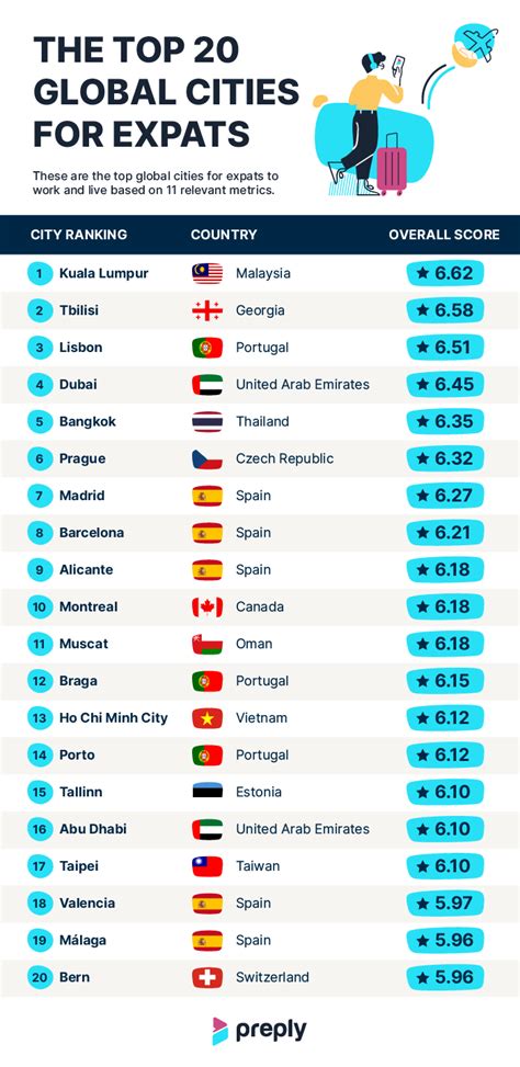 Best Countries For Expats 2023 | AUTOMASITES