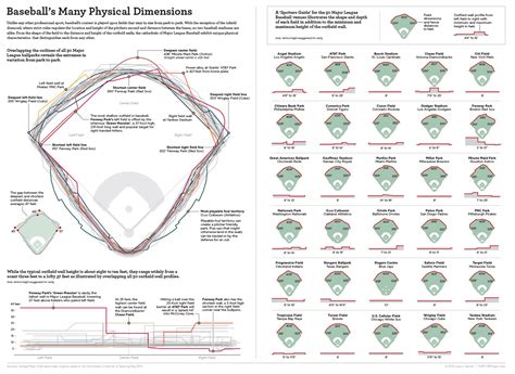 The Differing Dimensions of Every Stadium in Baseball [Infographic] » TwistedSifter