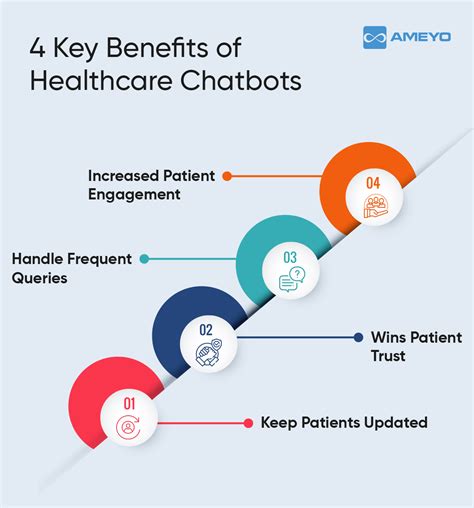 Healthcare Chatbot – Key Advantages & Use Cases