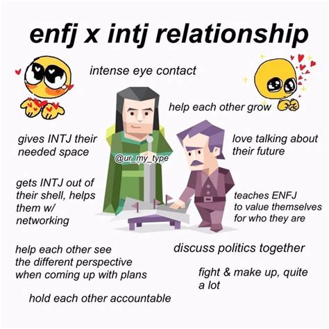 ENFJ x INTJ relationship meme (mbti) | Mbti relationships, Enfj, Mbti