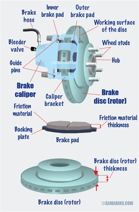 Disc Brake Diagram