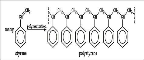 12) Polystyrene structure [44] Polystyrene produces from the addition... | Download Scientific ...