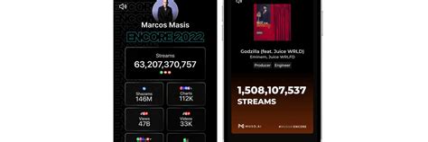 Muso.ai wraps streaming and social data in Encore experience - Music Ally