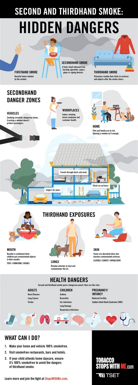 Differences & Dangers of First, Second & Thirdhand Smoke | Tobacco Stops With Me