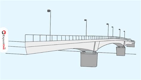 Different Types of Beam Bridges - Pros and Cons of Beam Bridges