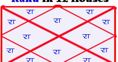 Impacts Of Rahu In 12 Houses Of Horoscope