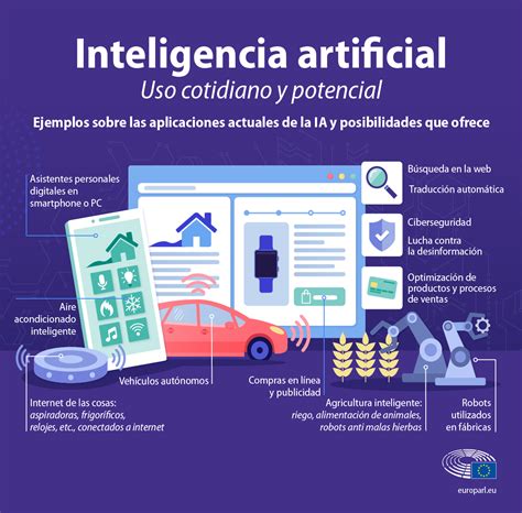 ¿Qué es la inteligencia artificial y cómo se usa? | Noticias | Parlamento Europeo