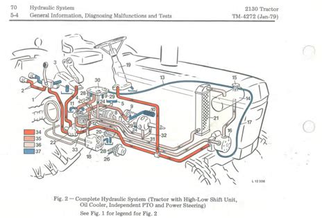 John Deere Hydraulics | My Tractor Forum