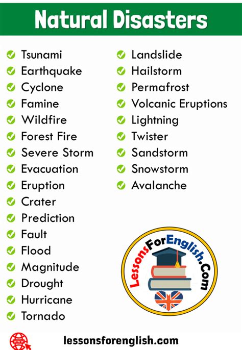 26 Natural Disasters Names List - Lessons For English