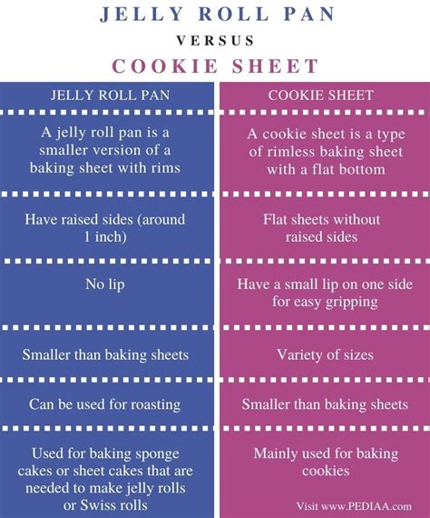 What Is The Difference Between Jelly Roll Pan And Cookie Sheet | vlr.eng.br