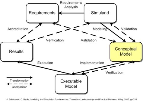 Conceptual model - Wikiquote