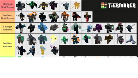 Roblox TDS enemies Tier List (Community Rankings) - TierMaker