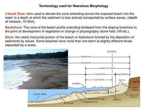 PPT - Tidal Inlet Formation Barrier Island Breaching PowerPoint Presentation - ID:1412380