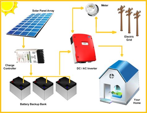 Product | Hybrid Solar Power System