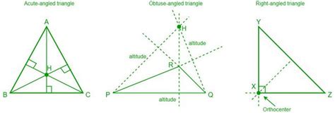 Orthocenter Triangle