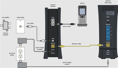 How To Enable Spectrum Router WPS Button * Techsmartest.com